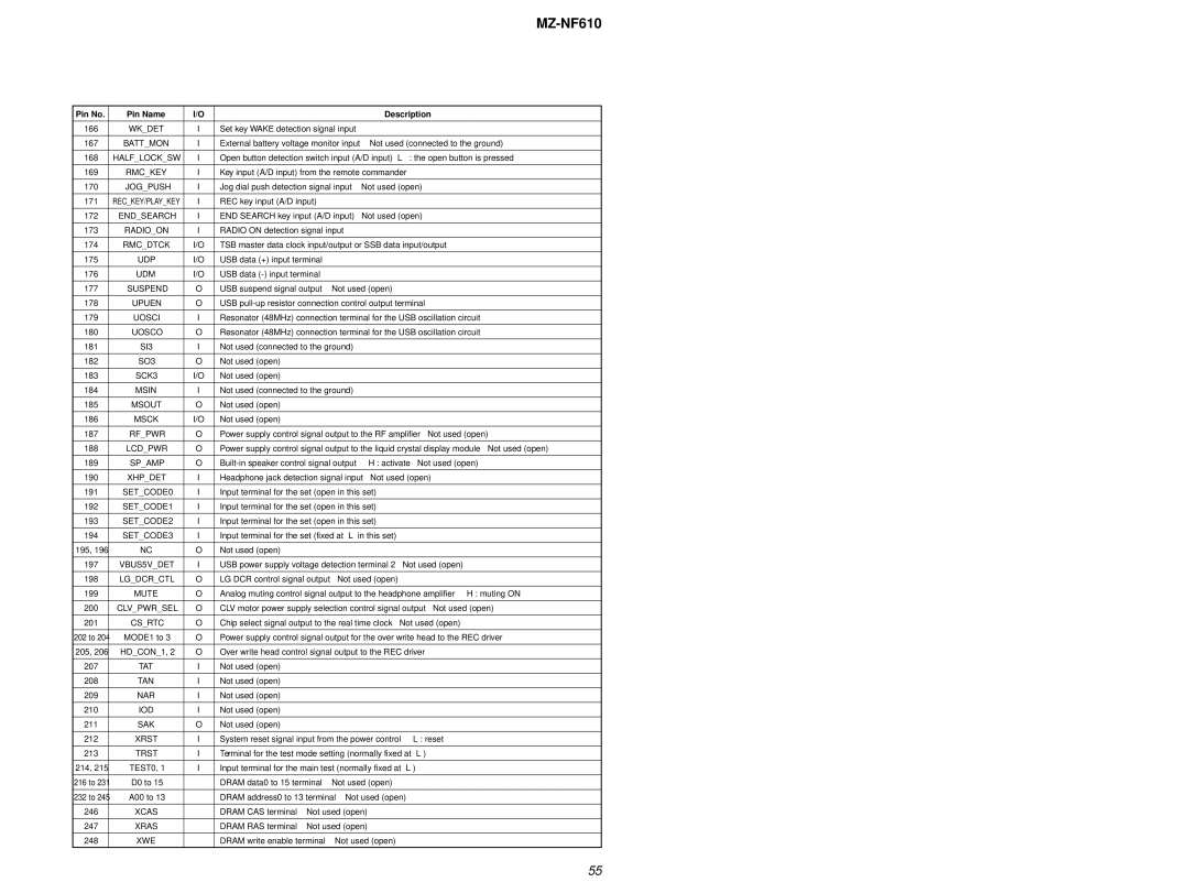 Sony MZ-NF610 service manual Uosci 