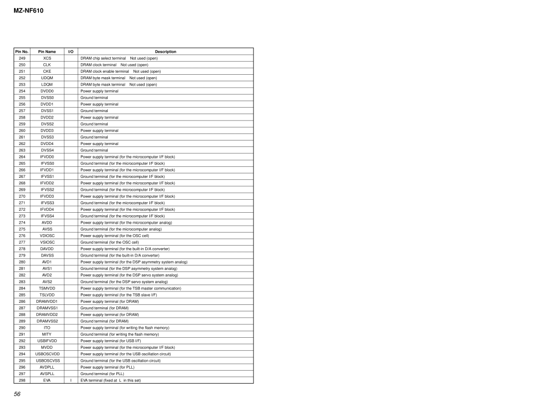 Sony MZ-NF610 service manual DVSS0 