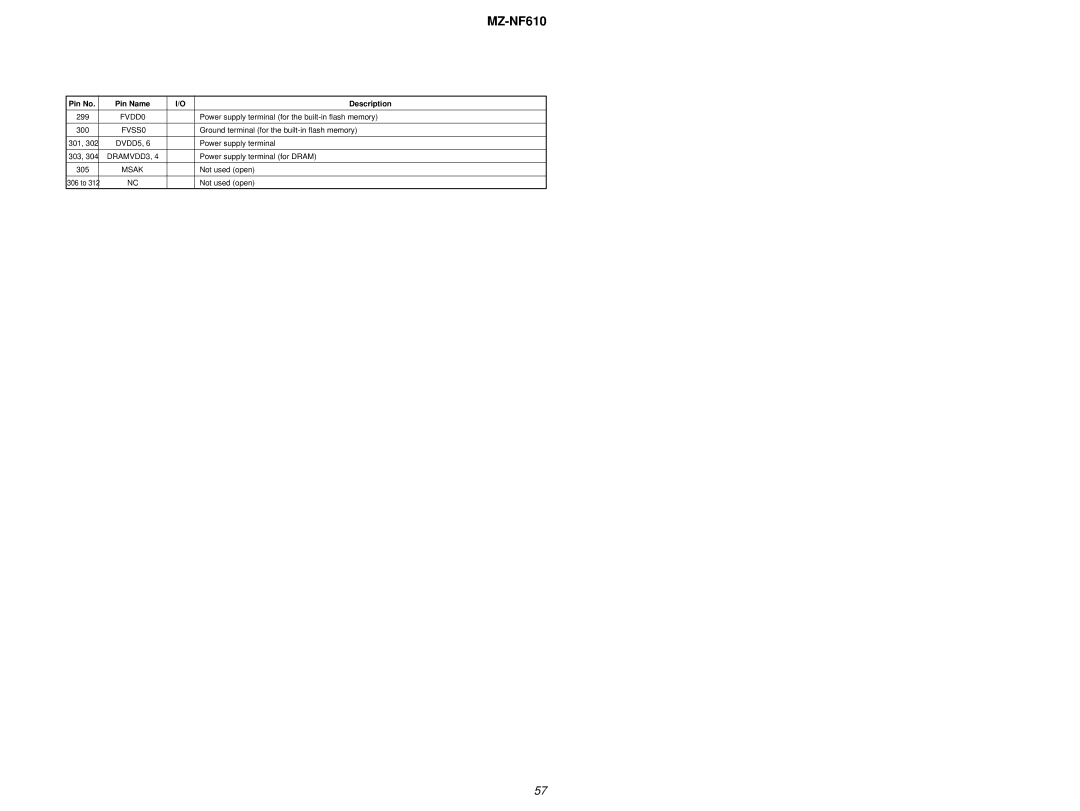 Sony MZ-NF610 service manual Msak 