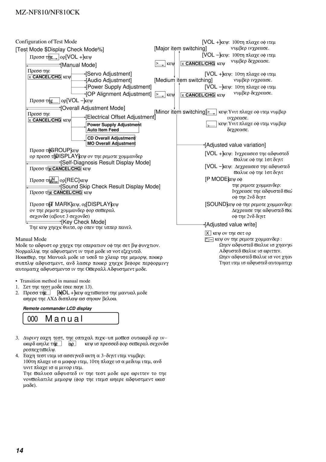 Sony MZ-NF810 service manual A n u a l, Configuration of Test Mode, Manual Mode 