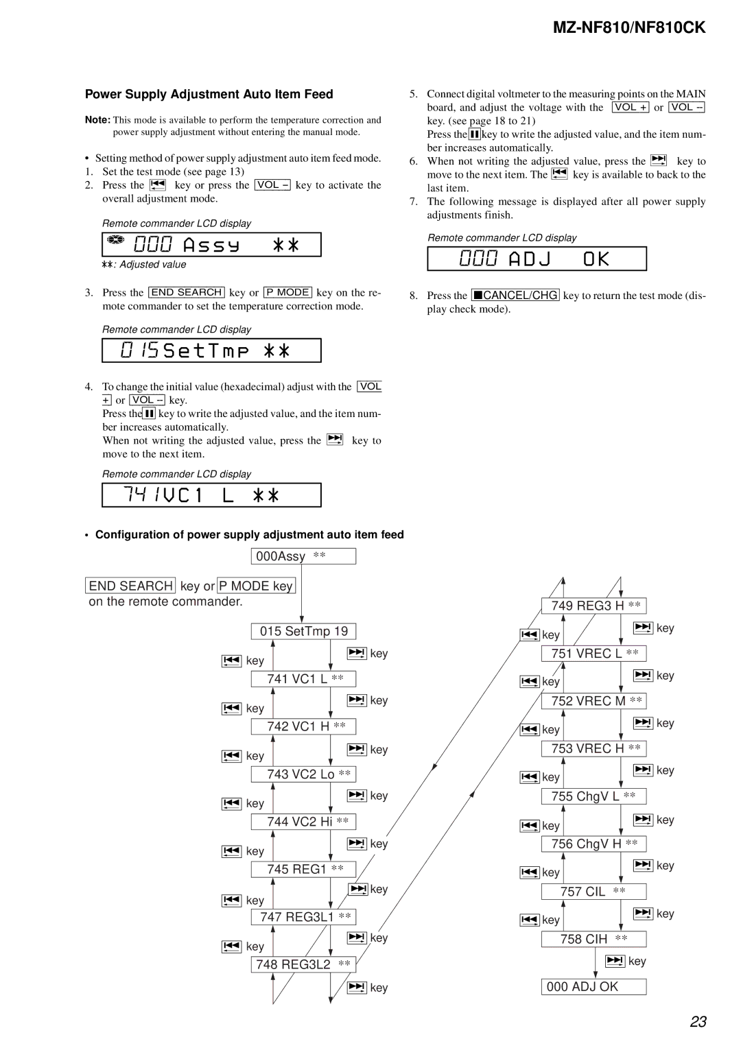 Sony MZ-NF810 service manual Assy, Adj Ok, Power Supply Adjustment Auto Item Feed, Key 