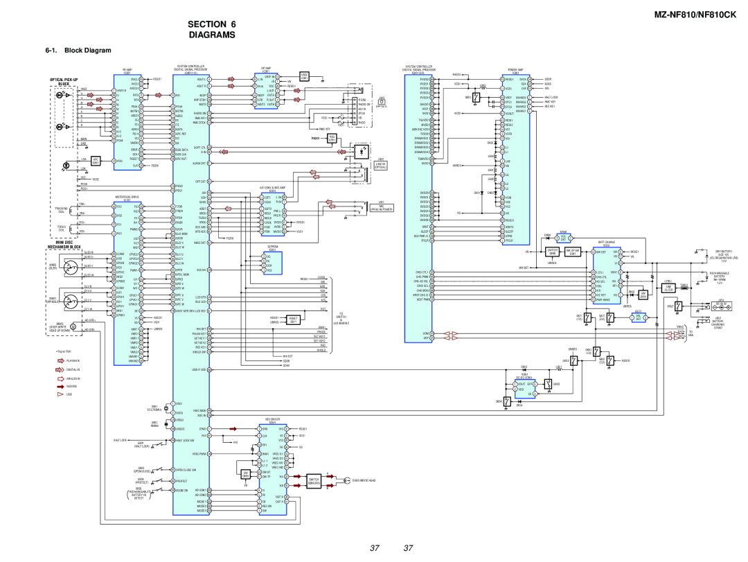 Sony MZ-NF810 service manual Section Diagrams, Block Diagram 