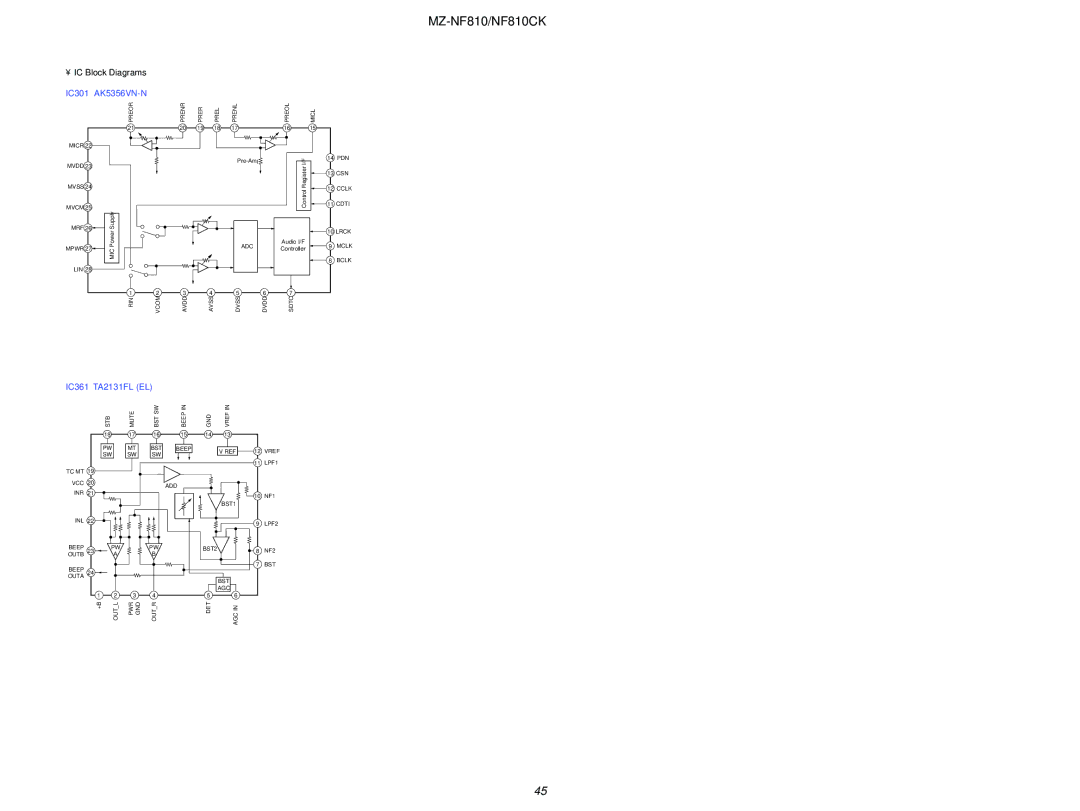 Sony MZ-NF810 service manual IC Block Diagrams, IC301 AK5356VN-N 