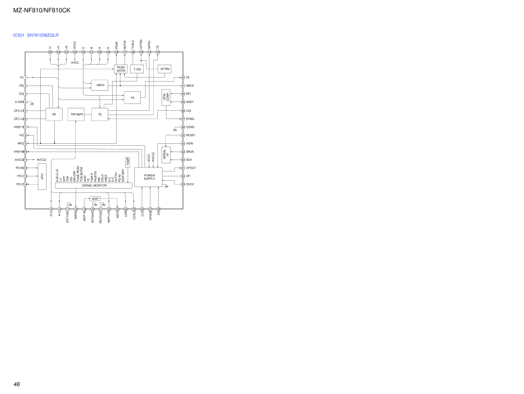 Sony MZ-NF810 service manual IC501 SN761058ZQLR 