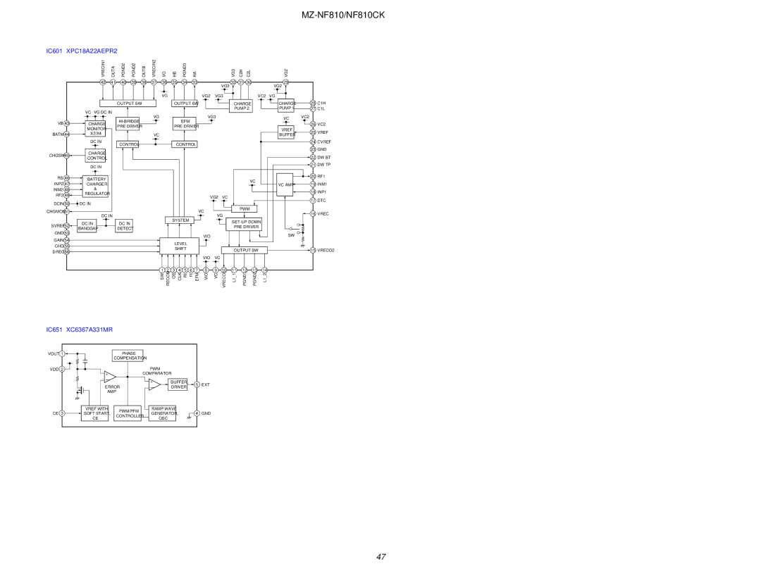 Sony MZ-NF810 service manual IC601 XPC18A22AEPR2 