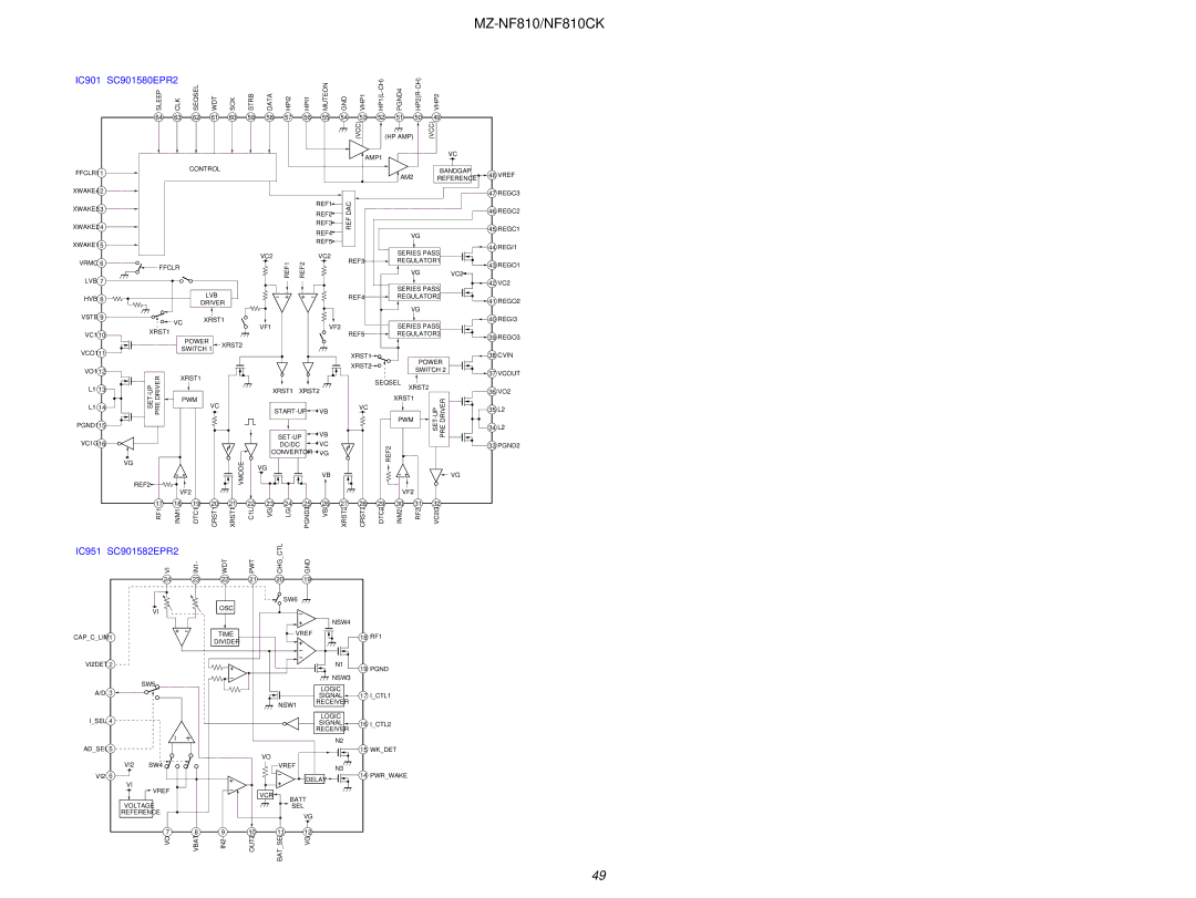 Sony MZ-NF810 service manual IC901 SC901580EPR2 