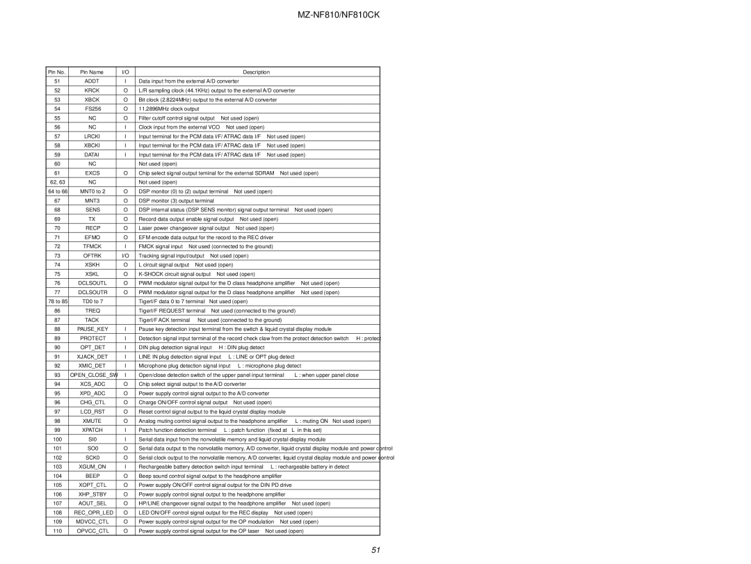 Sony MZ-NF810 service manual Krck, Xbck, Excs, Sens, Xskh, Xskl, Xcsadc, SI0, SO0, SCK0 