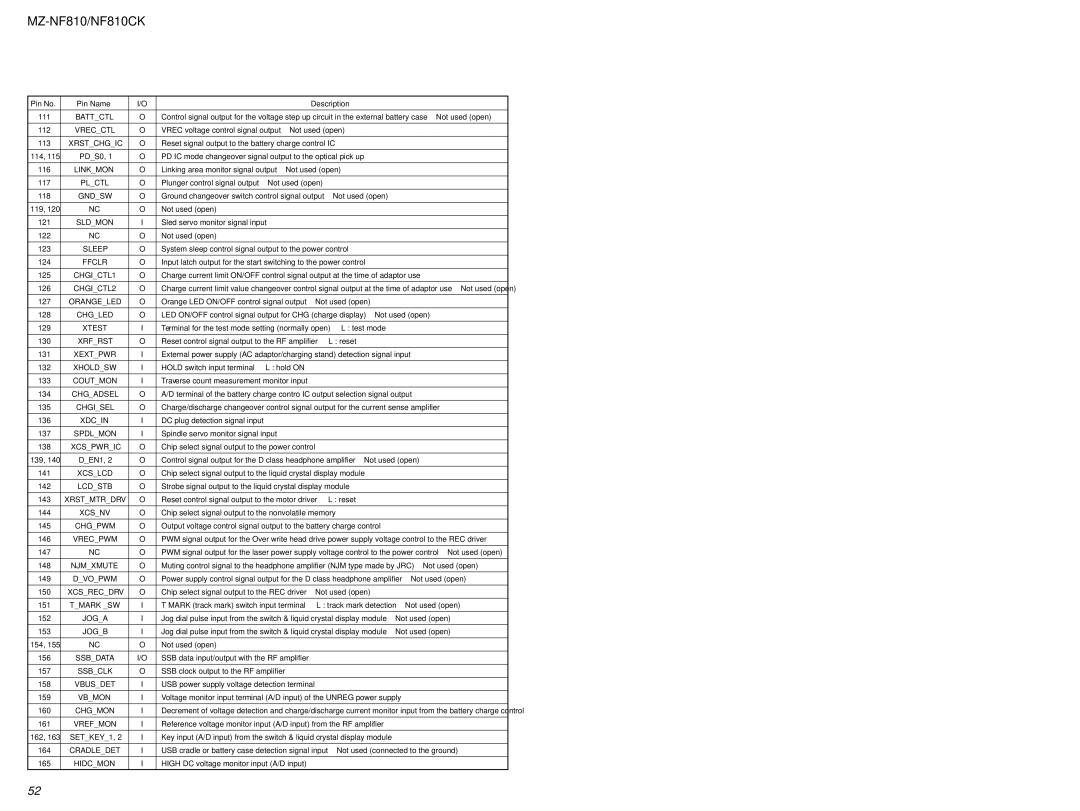 Sony MZ-NF810 service manual Gndsw, Ffclr, Chgadsel, Chgisel, Xcsnv, Joga, Jogb, Ssbclk 