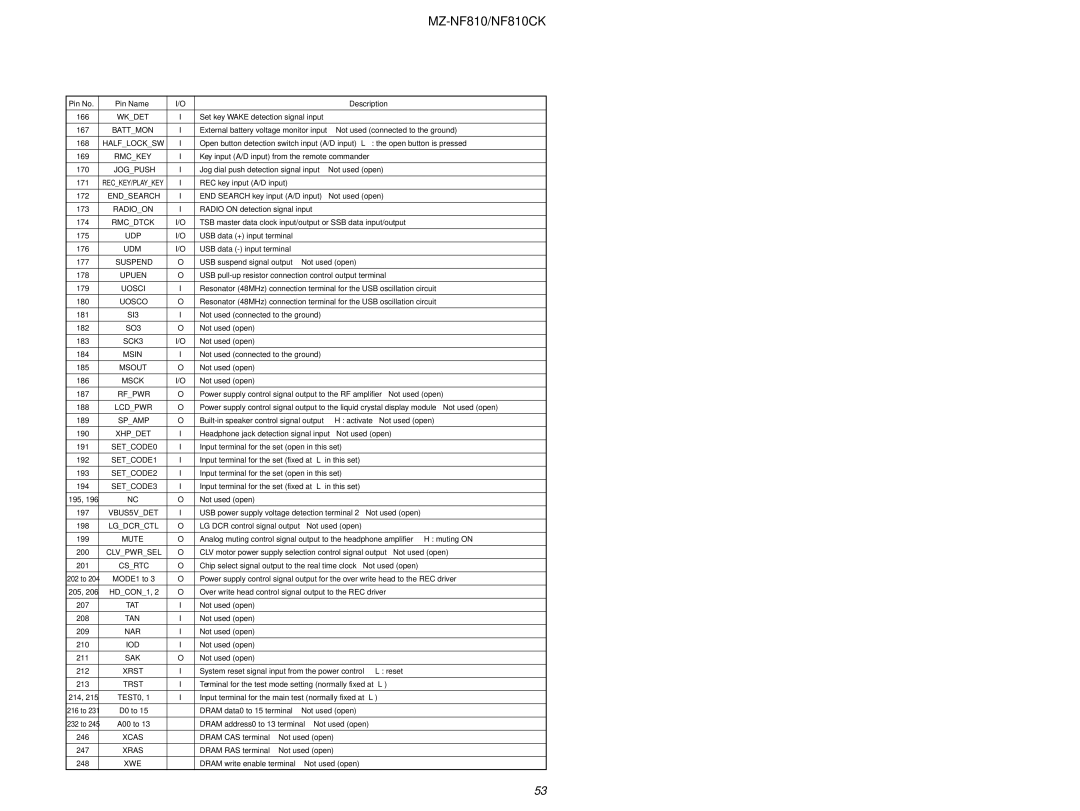 Sony MZ-NF810 service manual Uosci, Uosco, SI3, SO3, SCK3, Msin, Msck, Nar, Sak, Xcas, Xras 