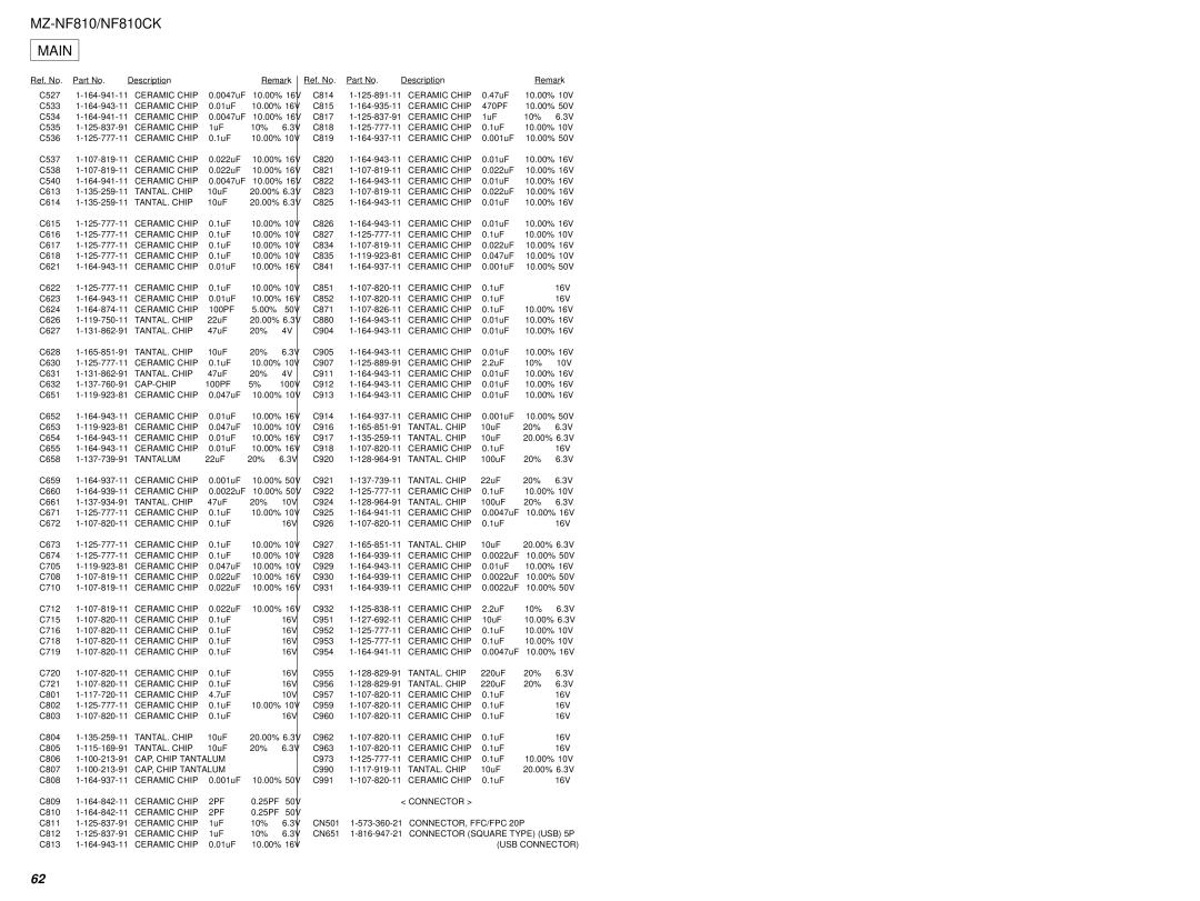 Sony MZ-NF810 service manual Cap-Chip 