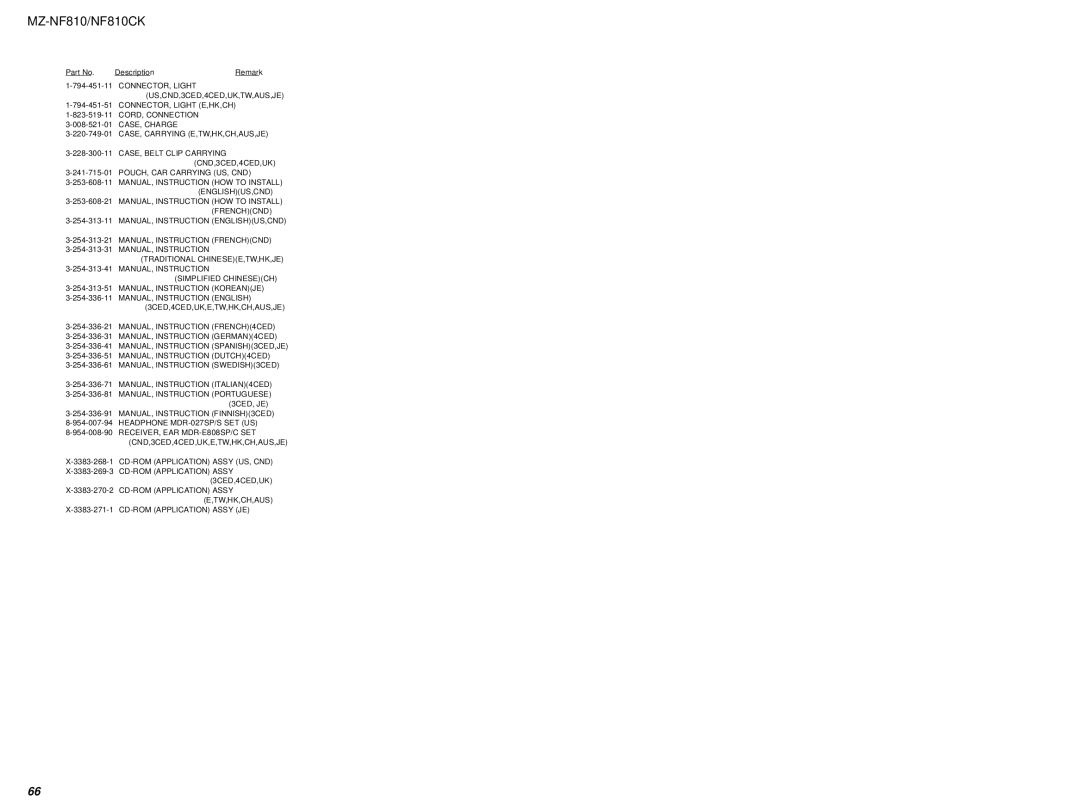 Sony MZ-NF810 service manual CONNECTOR, Light US,CND,3CED,4CED,UK,TW,AUS,JE 