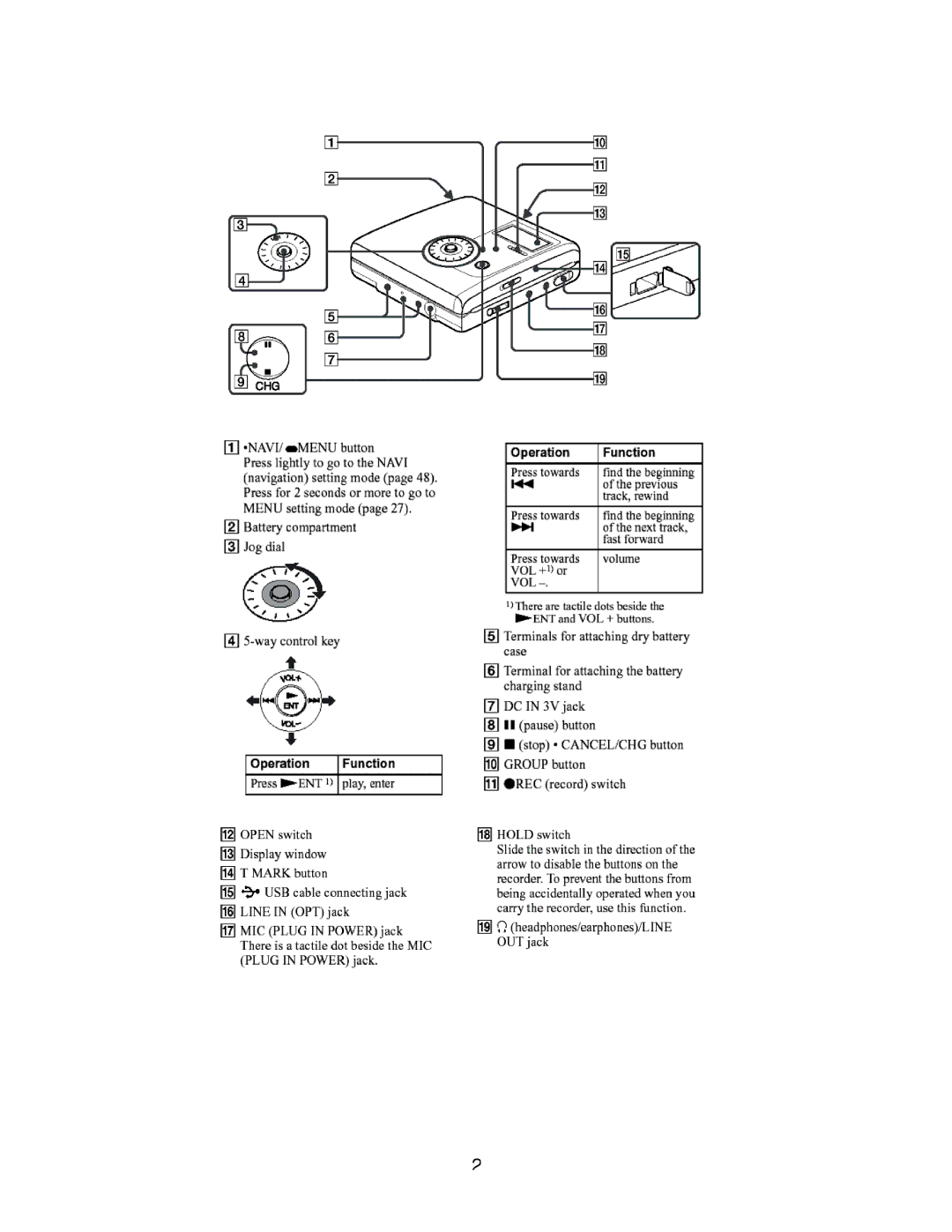 Sony MZ-NH900 manual 