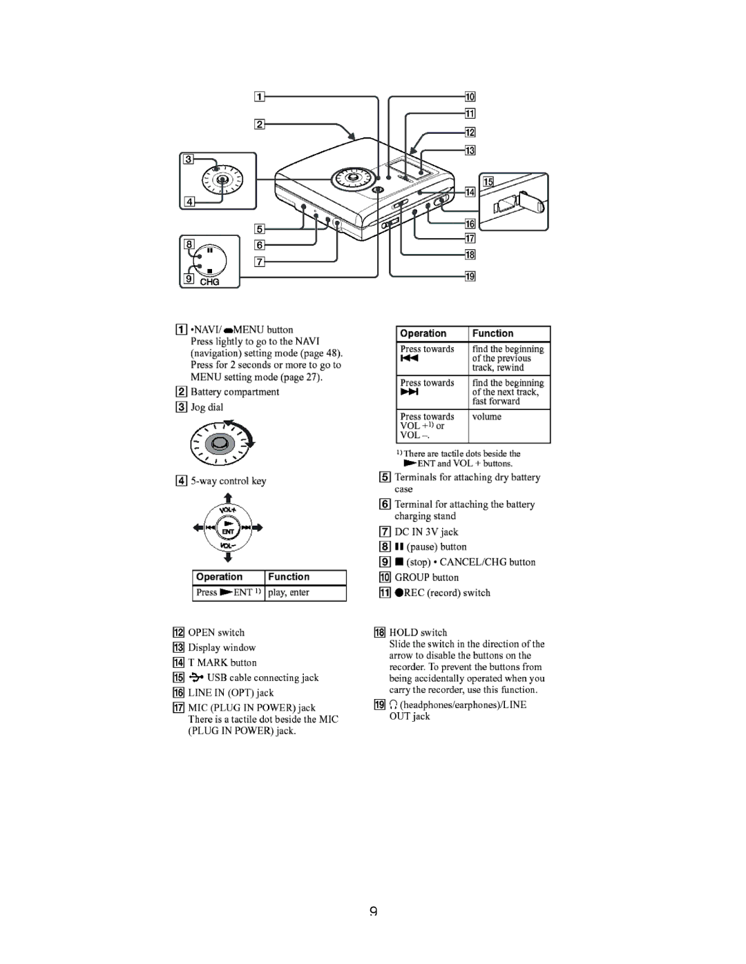 Sony MZ-NH900 manual 