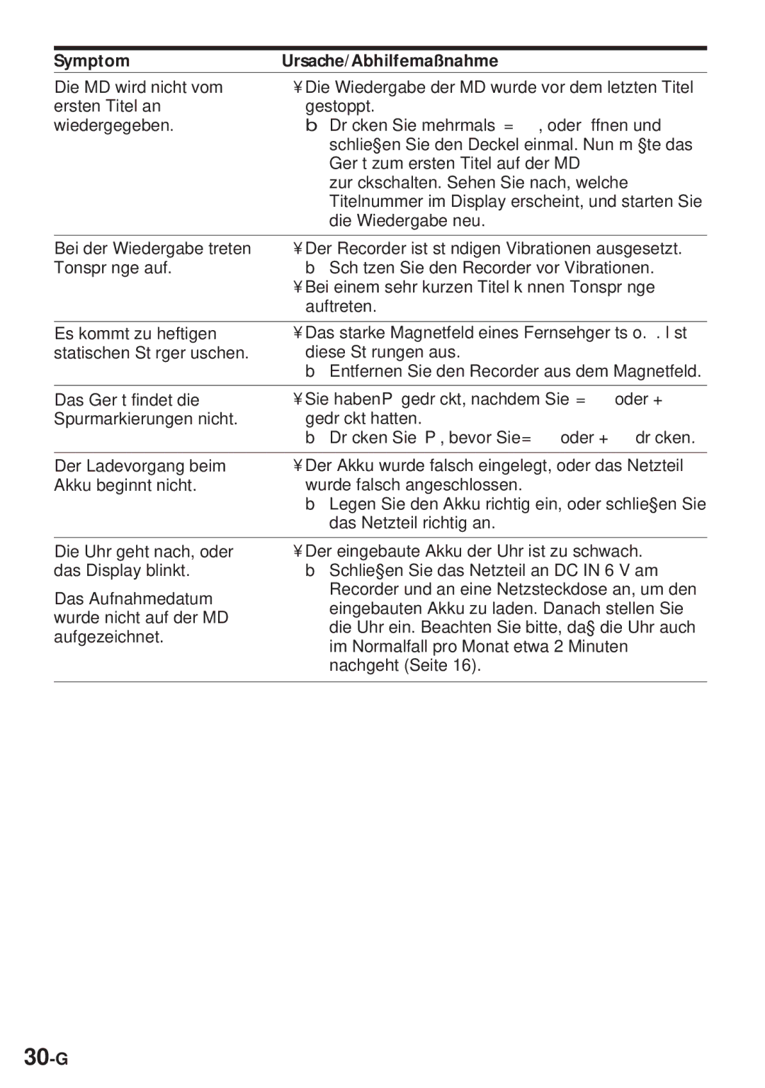 Sony MZ-R30 operating instructions 30-G, SymptomUrsache/Abhilfemaßnahme 