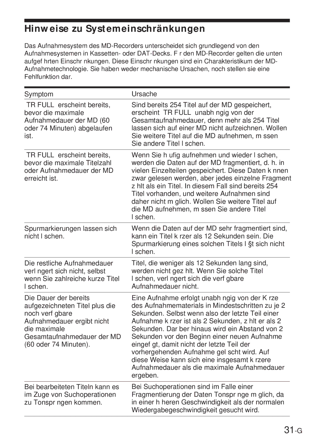 Sony MZ-R30 operating instructions Hinweise zu Systemeinschränkungen, 31-G, SymptomUrsache 