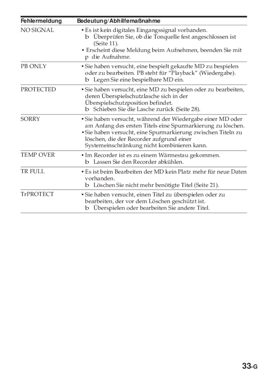 Sony MZ-R30 operating instructions 33-G 