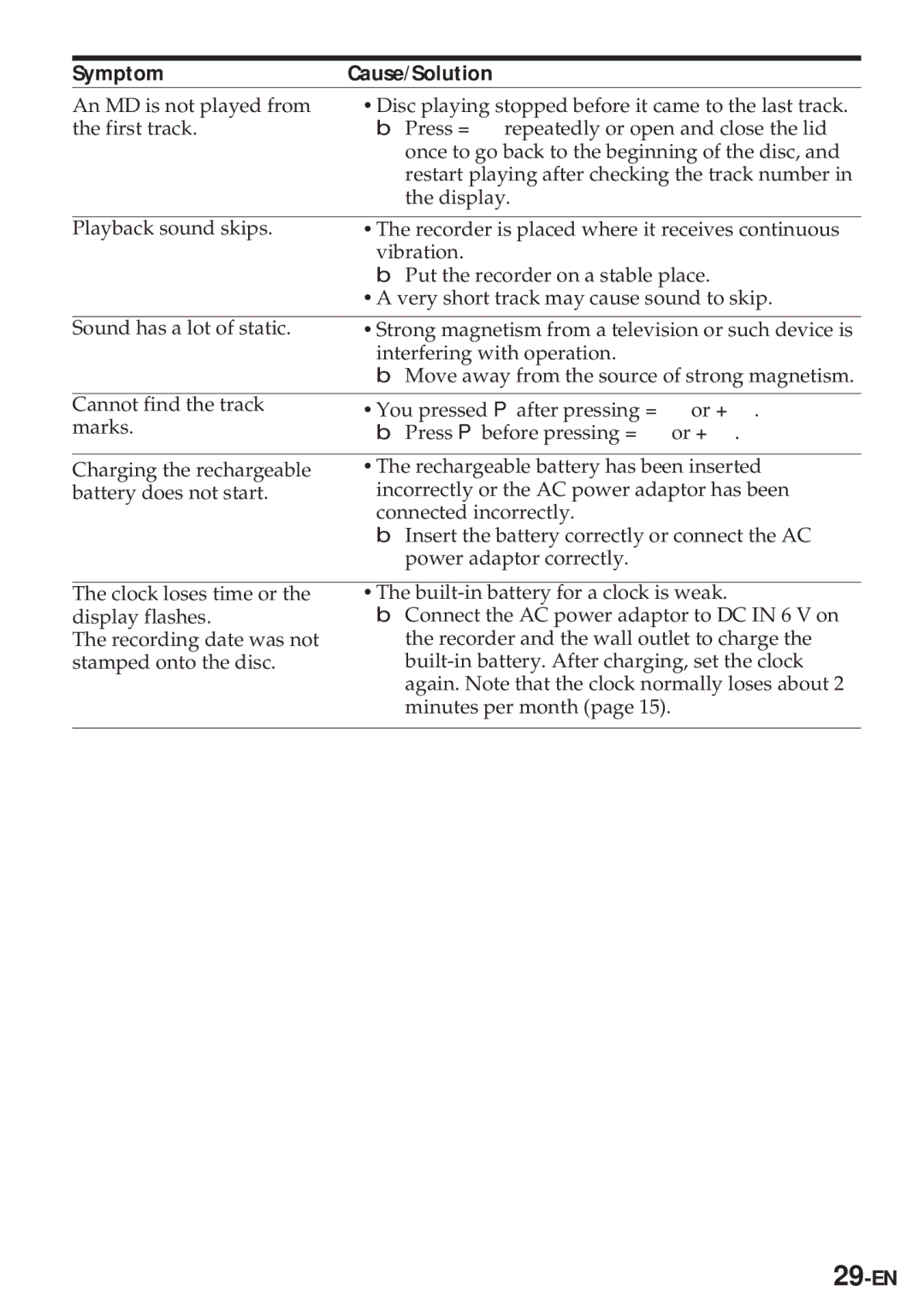 Sony MZ-R30 operating instructions SymptomCause/Solution, 29-EN 