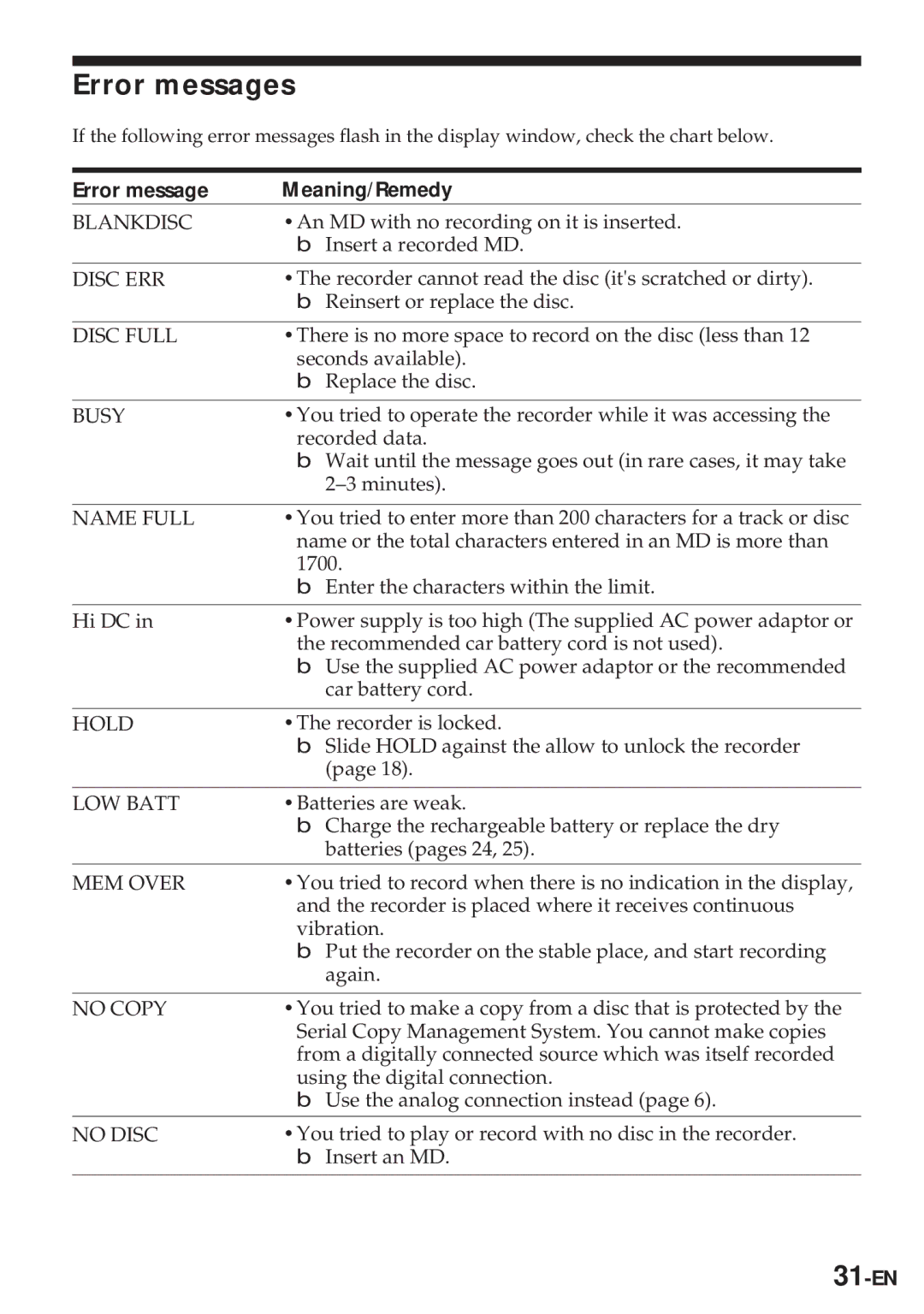 Sony MZ-R30 operating instructions Error messages, Error message Meaning/Remedy, 31-EN 