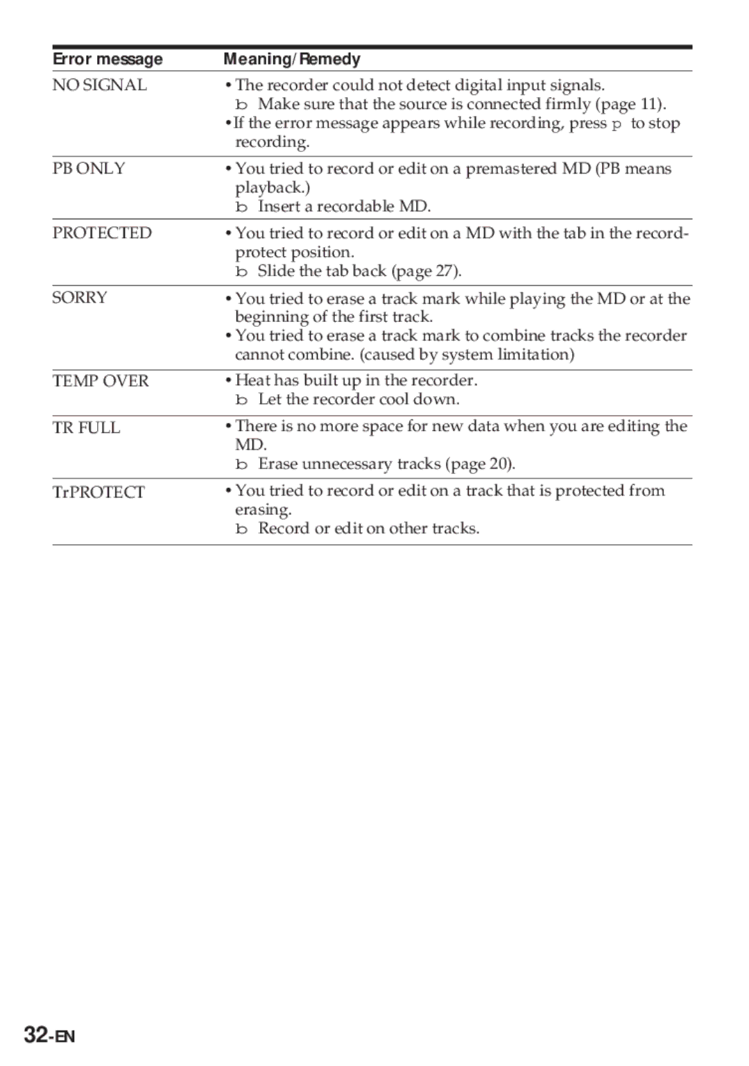 Sony MZ-R30 operating instructions 32-EN 