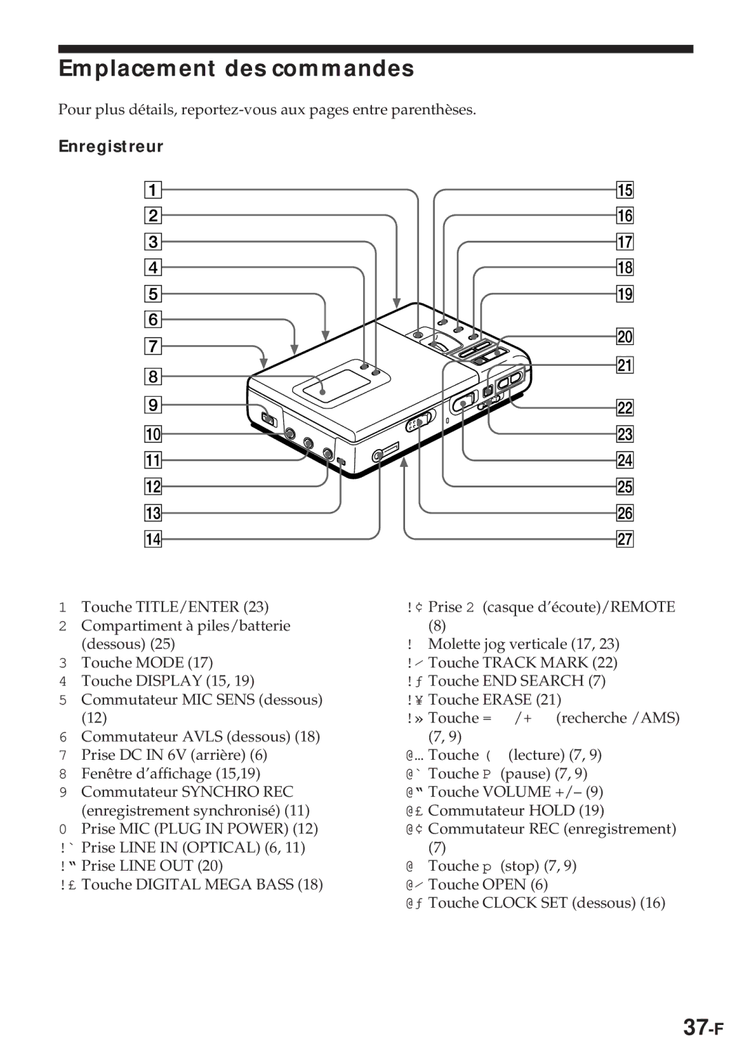 Sony MZ-R30 operating instructions Emplacement des commandes, 37-F, Enregistreur 