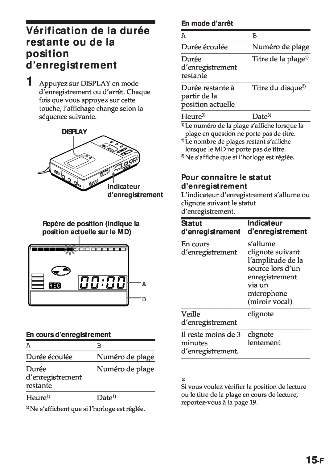 Sony MZ-R30 Vérification de la durée restante ou de la position d’enregistrement, 15-F, Statut, Indicateur 