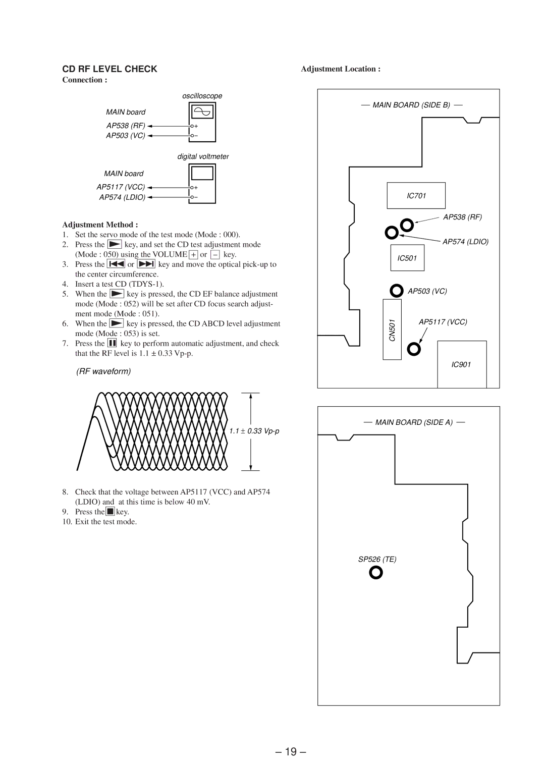 Sony MZ-R37 specifications CD RF Level Check, RF waveform 