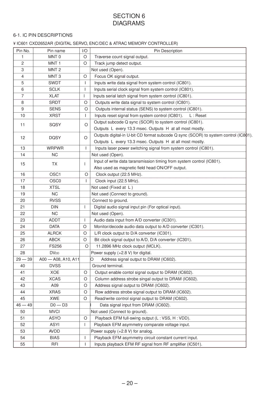 Sony MZ-R37 specifications Section Diagrams, IC PIN Descriptions 