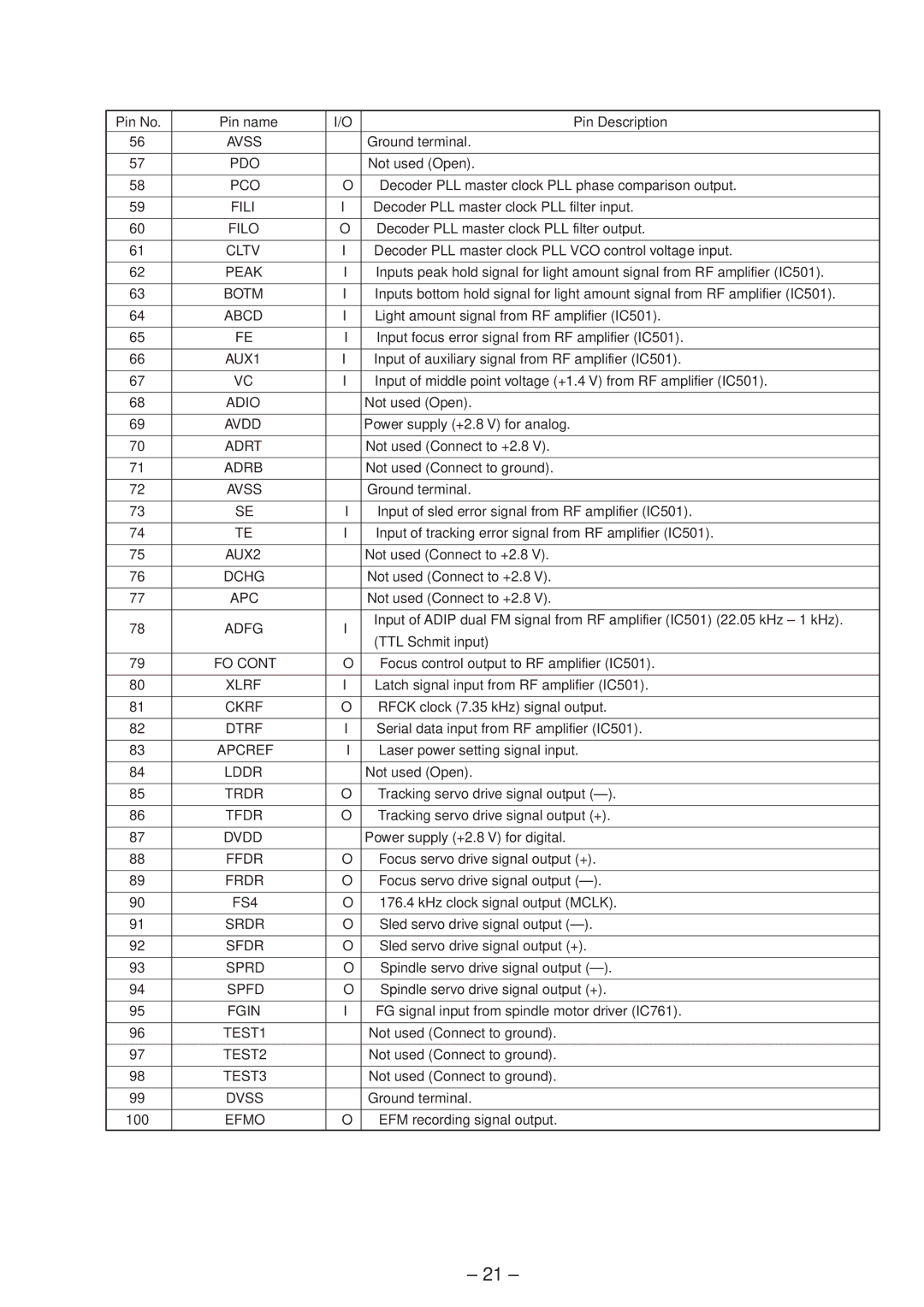 Sony MZ-R37 specifications Avss, Fili, Filo, Xlrf, Lddr, FS4, Srdr, Sfdr, Sprd, Spfd, TEST1, TEST2, TEST3 