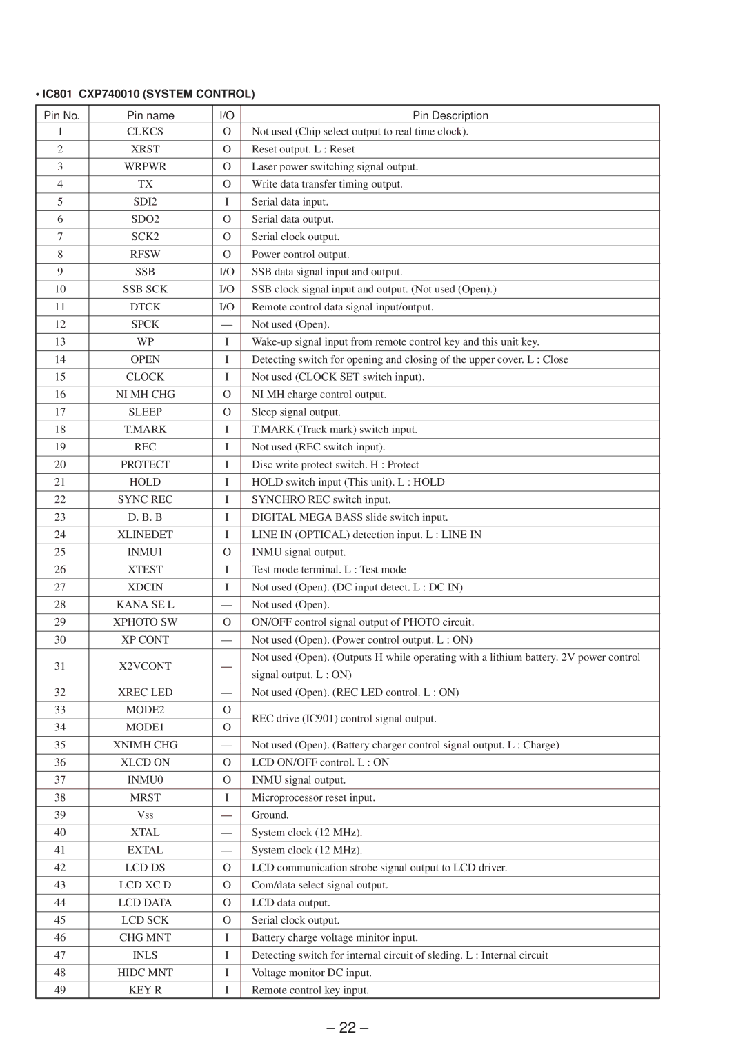 Sony MZ-R37 Clkcs, SDI2, SDO2, SCK2, Rfsw, Ssb Sck, Spck, Clock, Sleep, Rec, Sync REC, Kana SE L, Xrec LED, Lcd Ds 