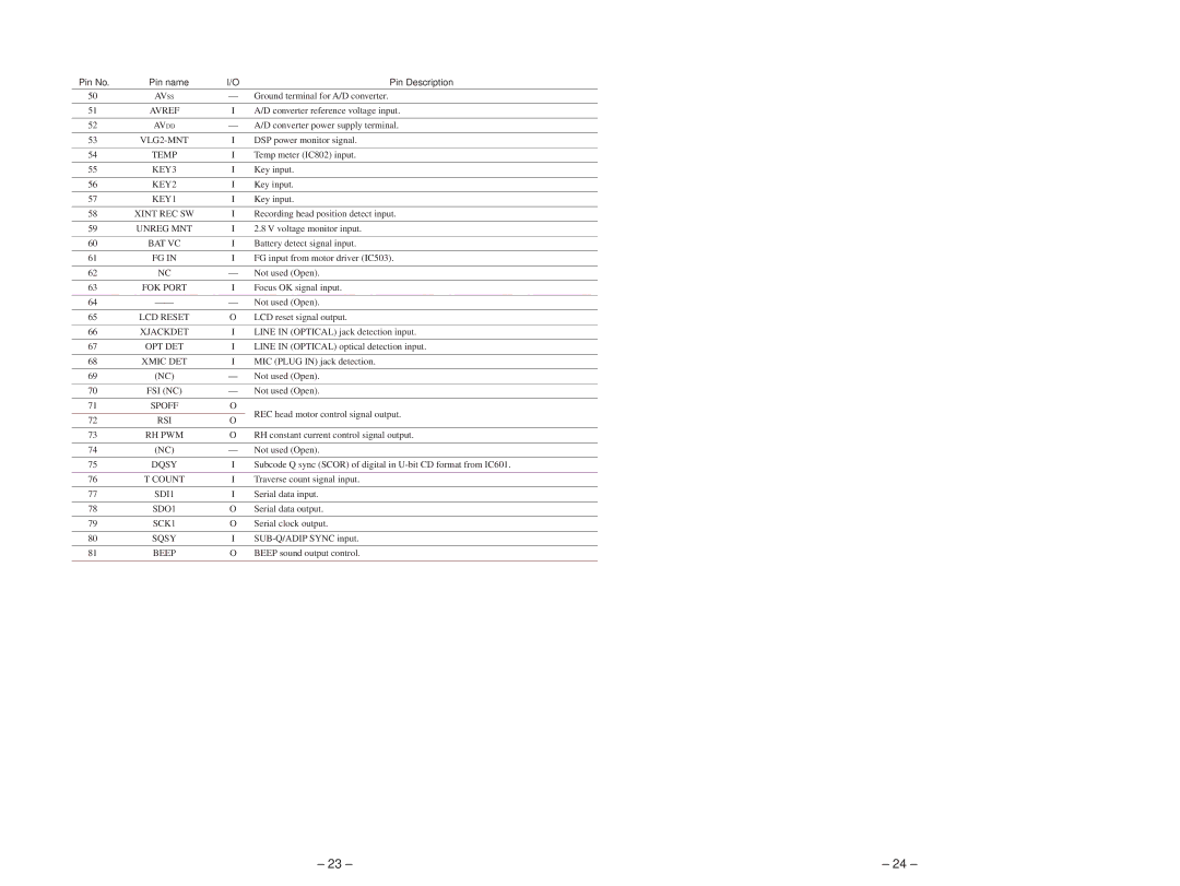 Sony MZ-R37 KEY3, KEY2, KEY1, Xint REC SW, LCD Reset, Fsi Nc, Spoff, Rsi, SDI1, SDO1, SCK1, Beep, KEY on, Xce Nv, Ldon 