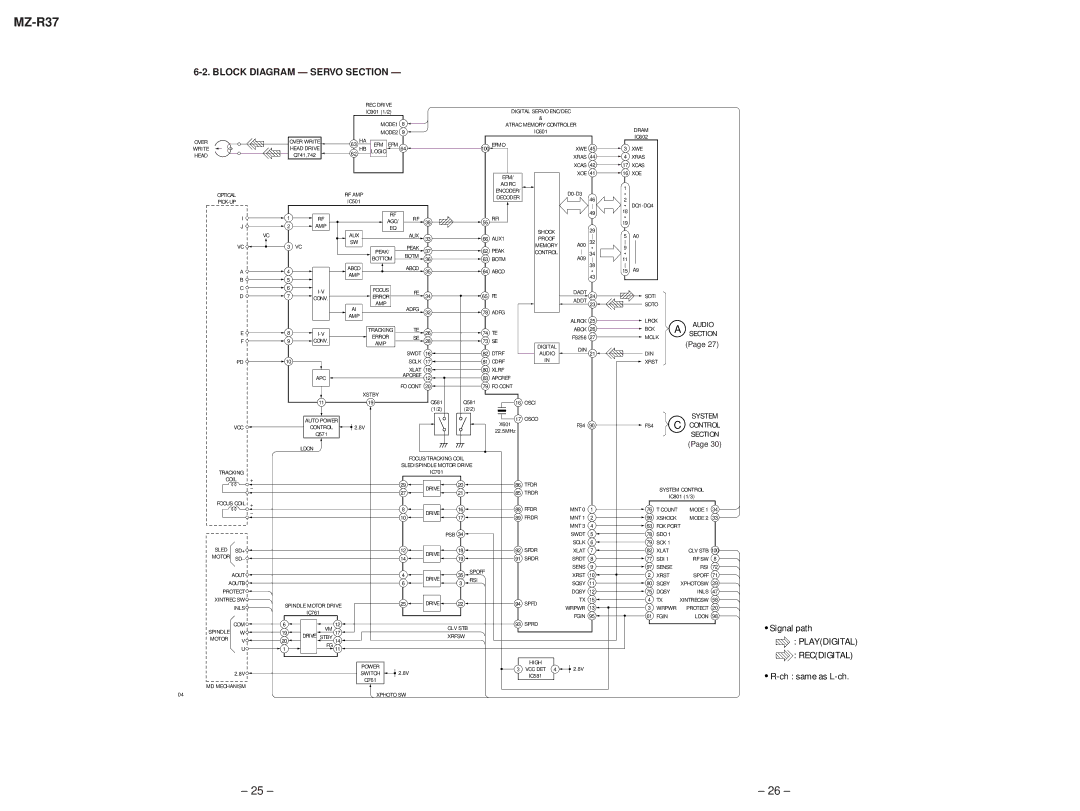 Sony MZ-R37 specifications Block Diagram Servo Section 