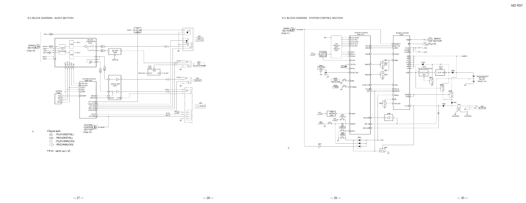 Sony MZ-R37 specifications Block Diagram System Control Section, Control B Keyrmc, Audio 