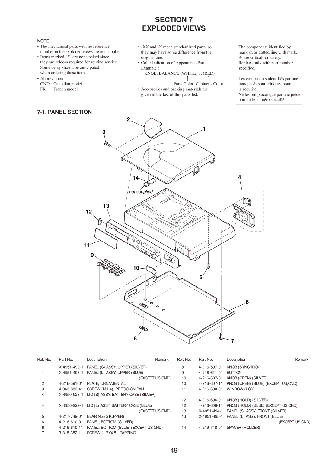 Sony MZ-R37 specifications Section Exploded Views, Panel Section 