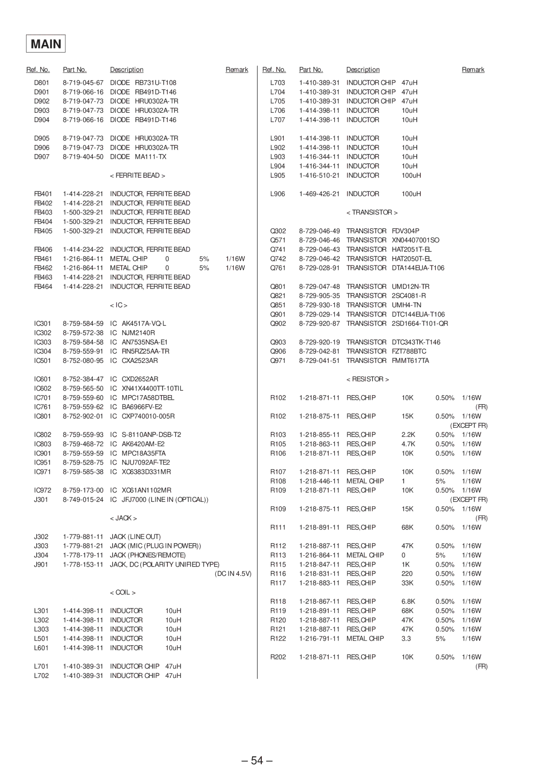 Sony MZ-R37 Metal Chip, RN5RZ25AA-TR, CXA2523AR, CXD2652AR, MPC17A58DTBEL, MPC18A35FTA, JACK, DC Polarity Unified Type 