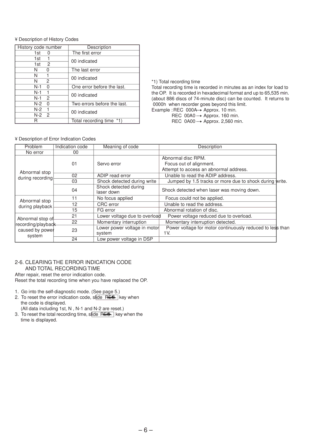 Sony MZ-R37 Clearing the Error Indication Code and Total Recording Time, Description of History Codes History code number 