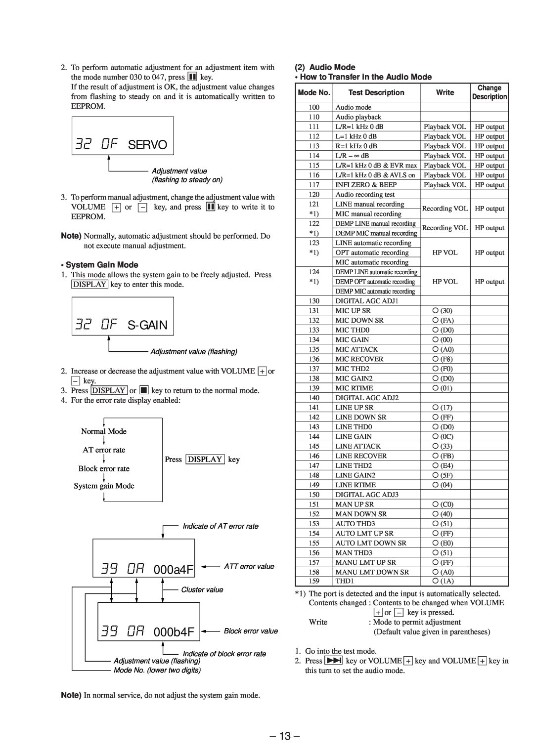 Sony MZ-R37 specifications Of Servo, Of S-Gain, OA 000a4F, OA 000b4F, 13 