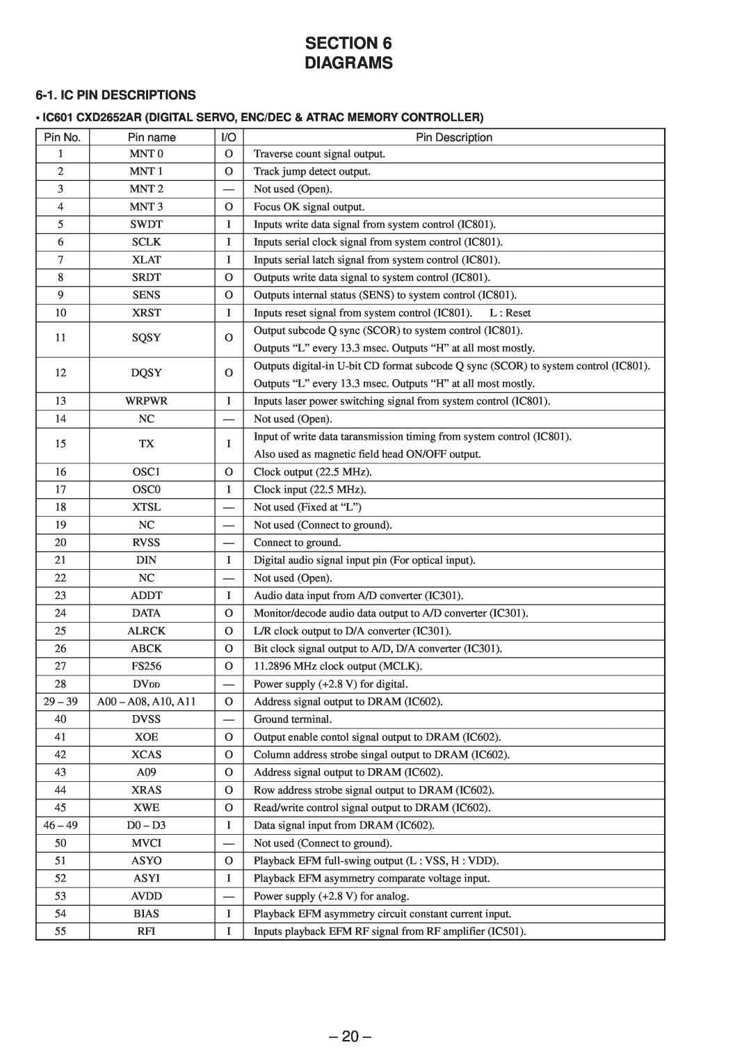 Sony MZ-R37 specifications Section Diagrams, 20, Ic Pin Descriptions 