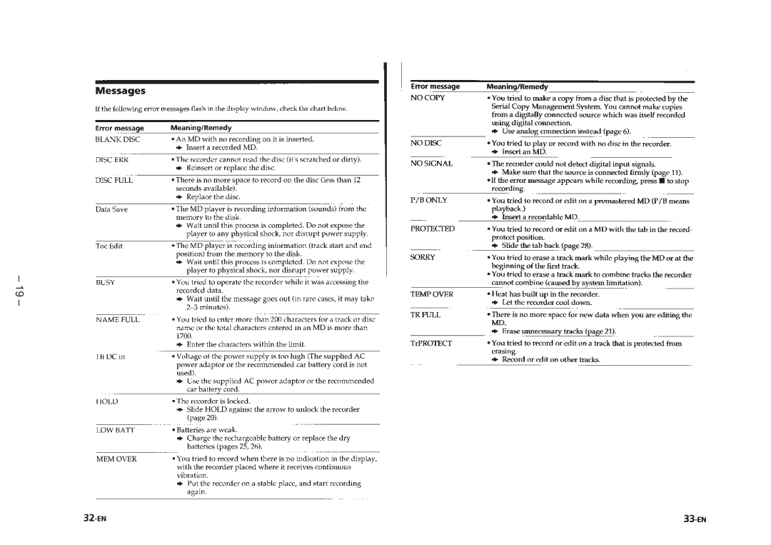 Sony MZ-R50 service manual 