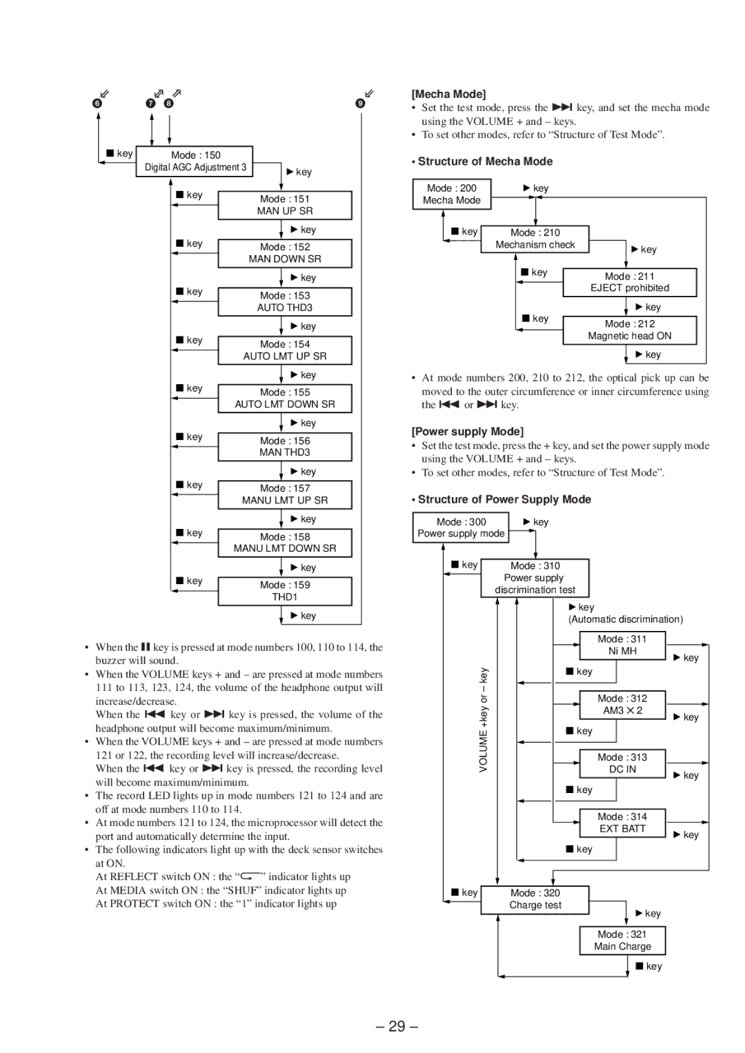 Sony MZ-R50 service manual Structure of Mecha Mode, Power supply Mode, Structure of Power Supply Mode 