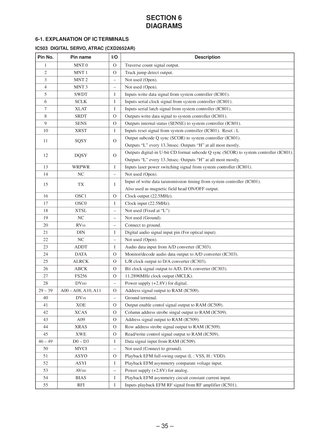 Sony MZ-R50 service manual Section Diagrams, Pin No Pin name Description 