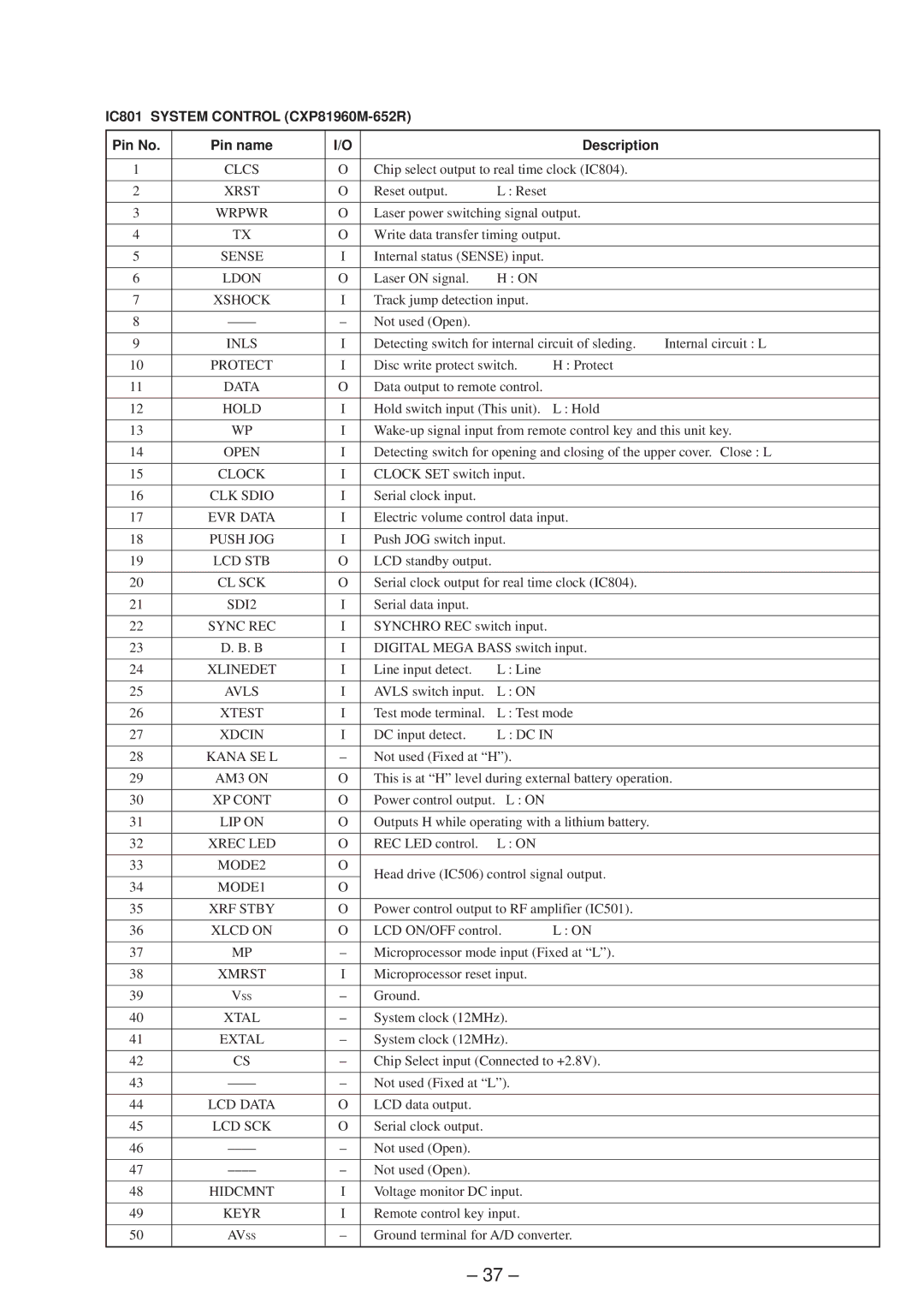 Sony MZ-R50 service manual IC801 System Control CXP81960M-652R 