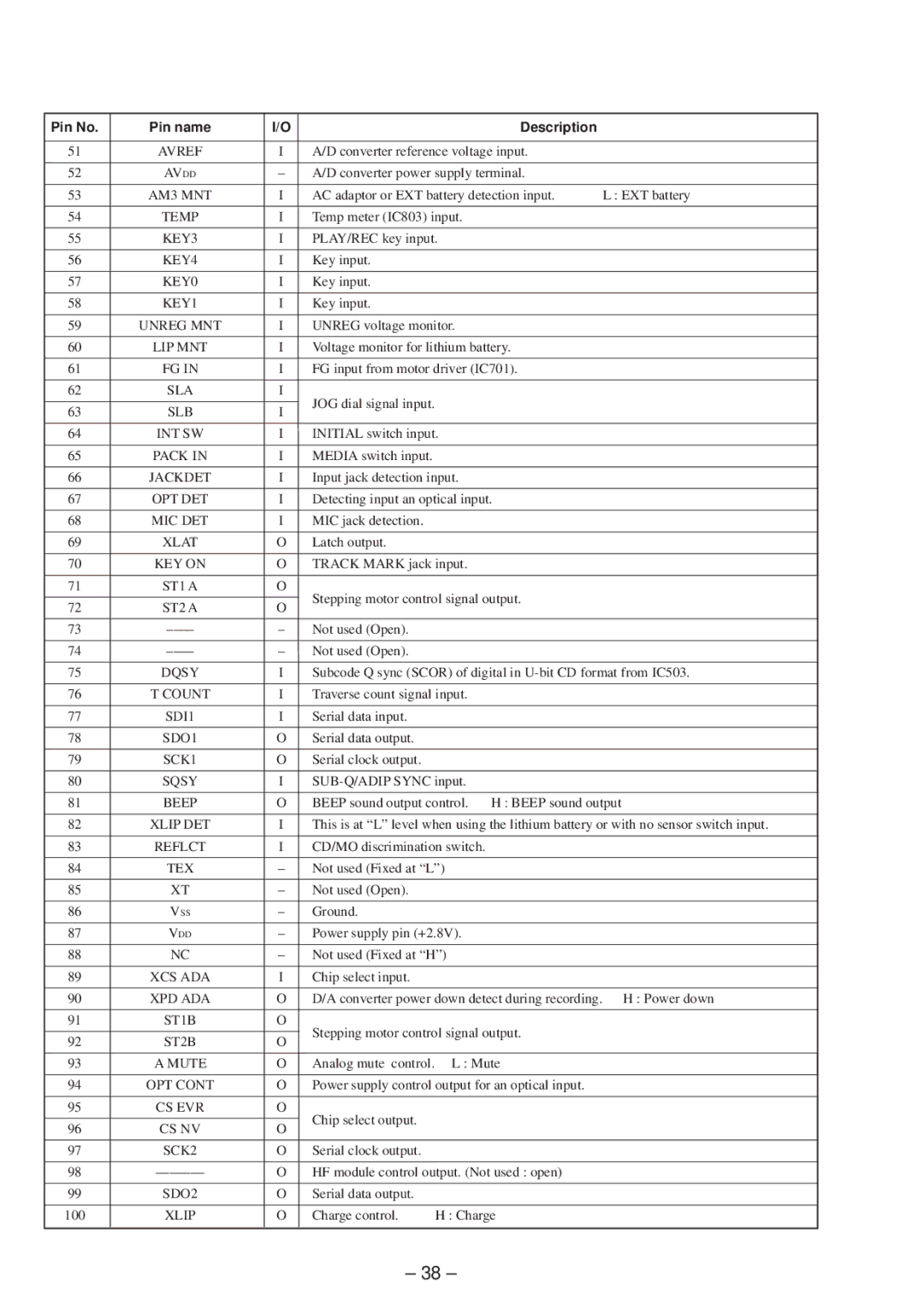 Sony MZ-R50 service manual KEY3 