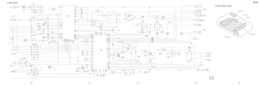 Sony MZ-R50 service manual Block Diagram, Circuit Boards Location, Mic 