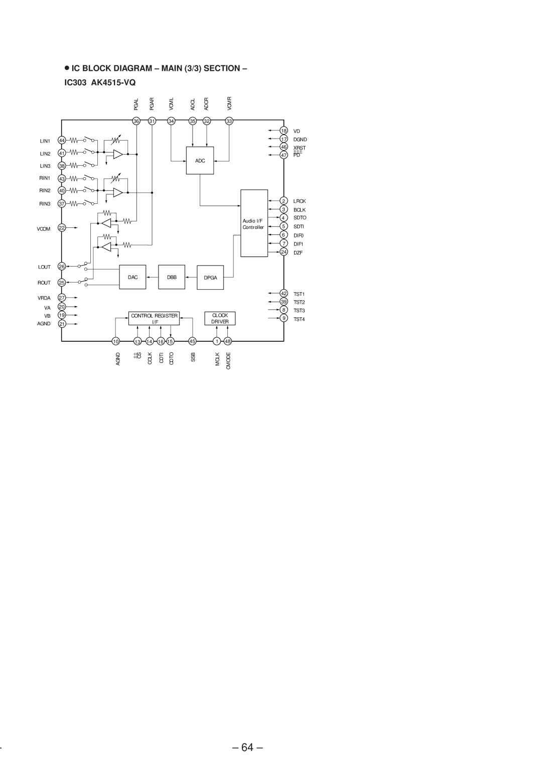 Sony MZ-R50 service manual IC Block Diagram Main 3/3 Section IC303 AK4515-VQ 