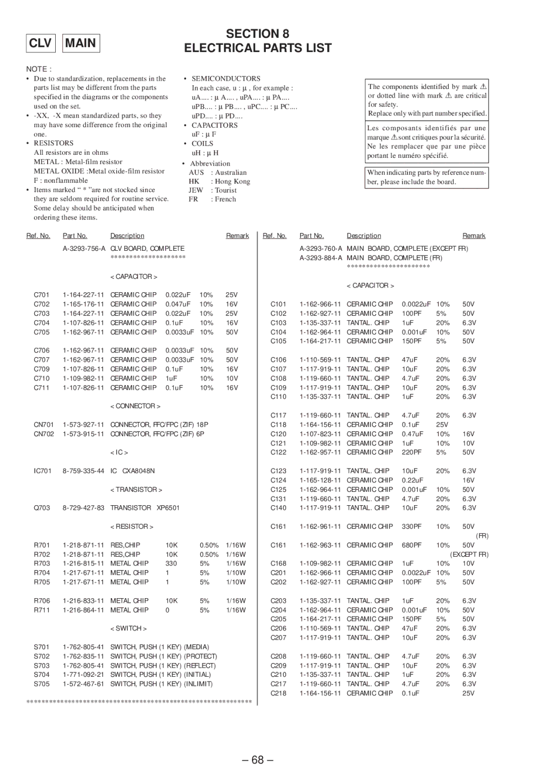 Sony MZ-R50 service manual CLV Main, Section Electrical Parts List 