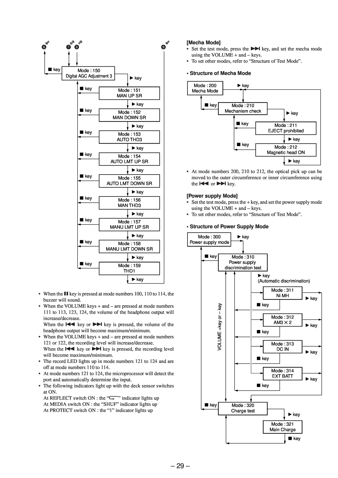 Sony MZ-R50 service manual Structure of Mecha Mode, Power supply Mode, Structure of Power Supply Mode 