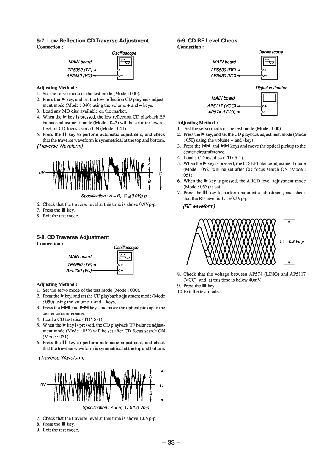 Sony MZ-R50 service manual Connection, Adjusting Method, Traverse Waveform, RF waveform 