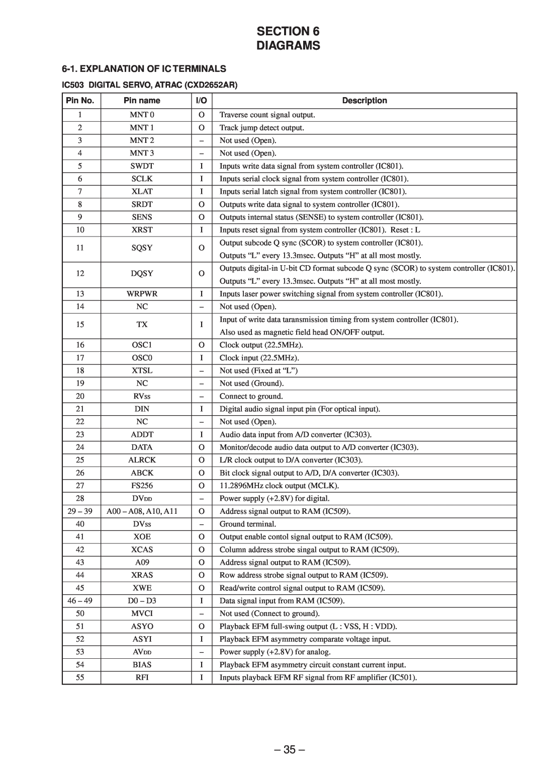 Sony MZ-R50 service manual Section Diagrams, Pin No, Pin name, Description 