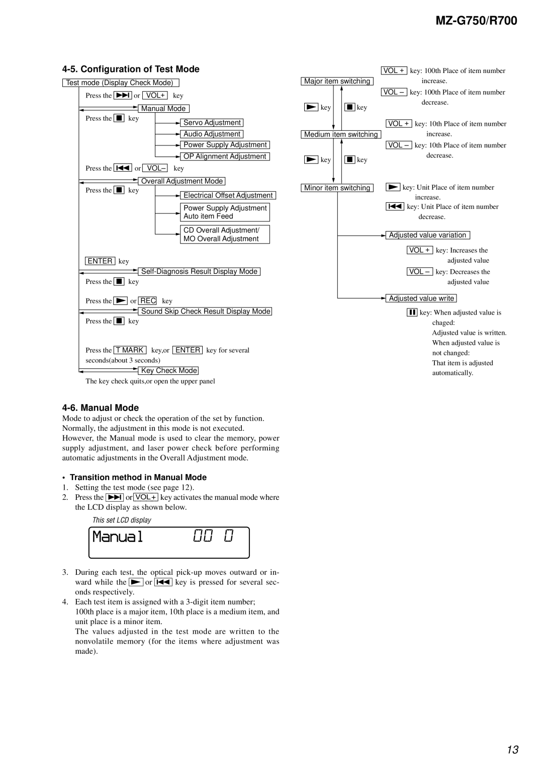 Sony MZ-R700 service manual Configuration of Test Mode, Transition method in Manual Mode 