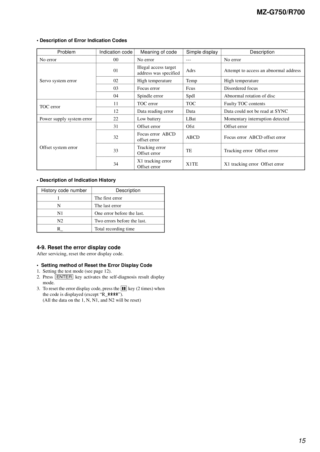 Sony MZ-R700 Reset the error display code, Description of Error Indication Codes, Description of Indication History 